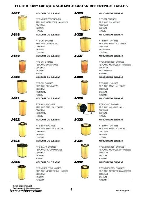 kubota skid steer oil filter|kubota oil filter chart.